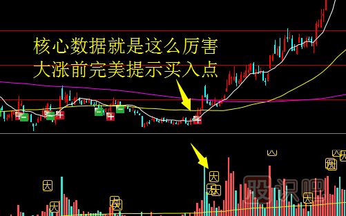 股票漲跌的規律是什么？如何分析股價(jià)的漲跌規律