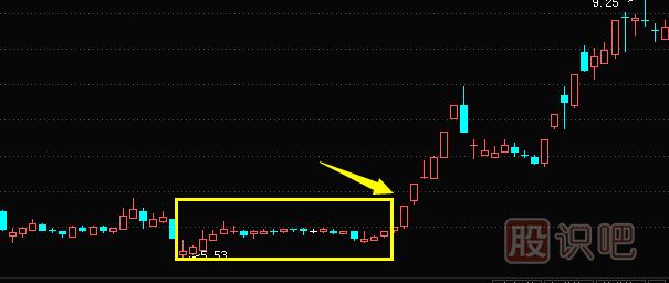 經(jīng)典K線(xiàn)組合看漲形態(tài)的選股技巧