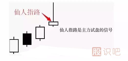 股票<a href=http://www.mztkc.com/jsfx/K/ target=_blank class=infotextkey>K線(xiàn)</a>形態(tài)圖解之仙人指路形態(tài)