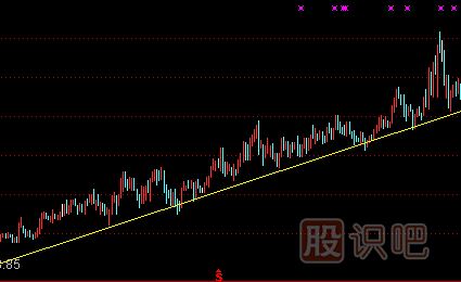 上升趨勢中的賣(mài)出技巧