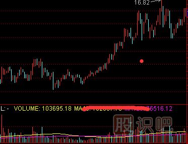 縮量意味著(zhù)什么-縮量出現的原因