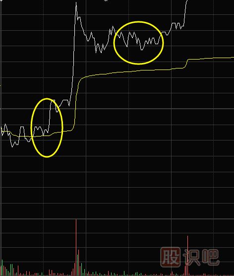 如何從分時(shí)圖走勢中抓漲停股