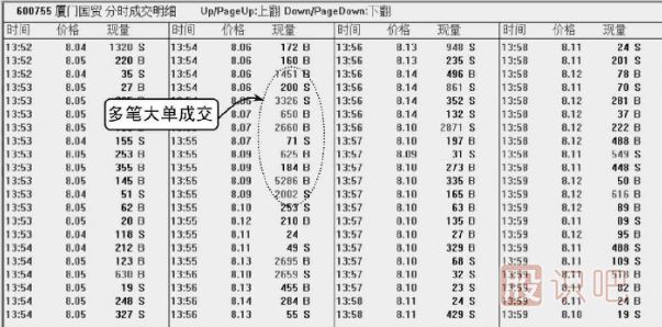 股票<a href=http://www.mztkc.com/jsfx/pk/ target=_blank class=infotextkey><a href=http://www.mztkc.com/GPRM/sy/937.html target=_blank class=infotextkey>盤(pán)口</a></a>知識-成交明細多筆大單出現的含義