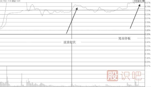 波浪型漲停板出現后我們應該多關(guān)注<a href=http://www.mztkc.com/jsfx/pk/ target=_blank class=infotextkey><a href=http://www.mztkc.com/GPRM/sy/937.html target=_blank class=infotextkey>盤(pán)口</a></a>后期走勢