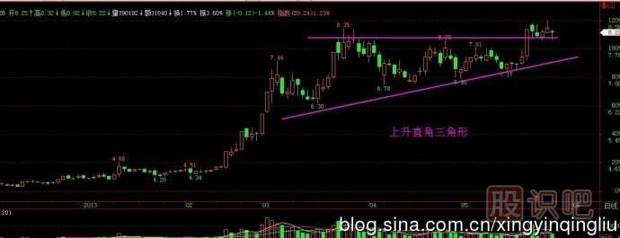 向上有效突破K線(xiàn)圖形態(tài)（圖解）