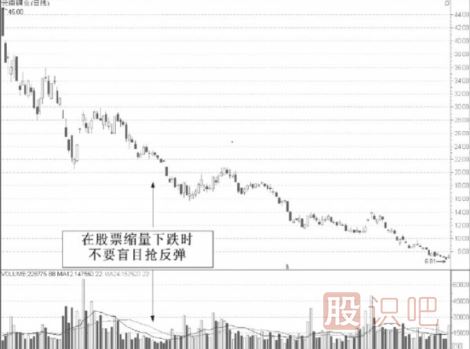 從縮量的股票中尋找短線(xiàn)機會(huì )-縮量選股法