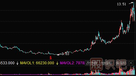 績(jì)優(yōu)股投資策略——低估時(shí)買(mǎi)入