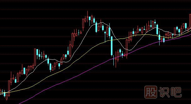 怎么用移動(dòng)均線(xiàn)指標-抓即將拉升股票的主升浪