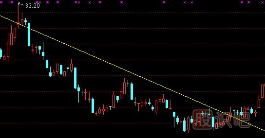 什么是趨勢線(xiàn)-趨勢線(xiàn)的賣(mài)出技巧