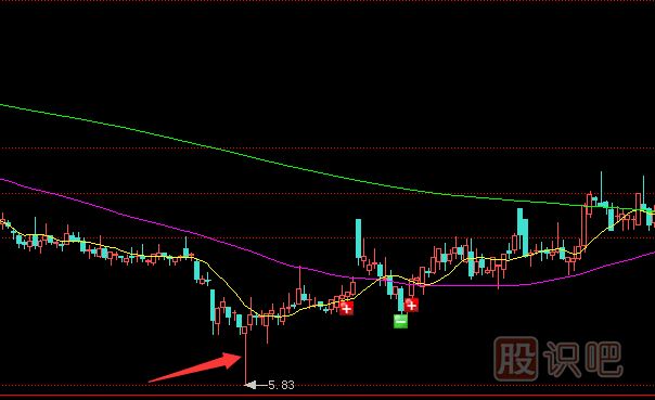 主力莊家試盤(pán)時(shí)的K線(xiàn)特征