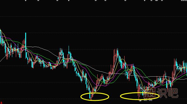 在下降趨勢中的均線(xiàn)空頭排列賣(mài)出信號