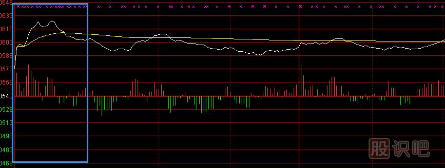 分時(shí)圖超級短線(xiàn)戰法-盤(pán)口技術(shù)圖解