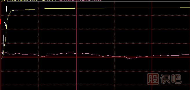 漲停板類(lèi)型分析-一波拉漲停與多波拉漲停