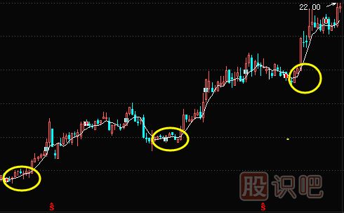 5日-10日-20日-30日均線(xiàn)選股技巧