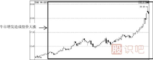 分紅派息股的短線(xiàn)機會(huì )-分紅派息短線(xiàn)選股技巧