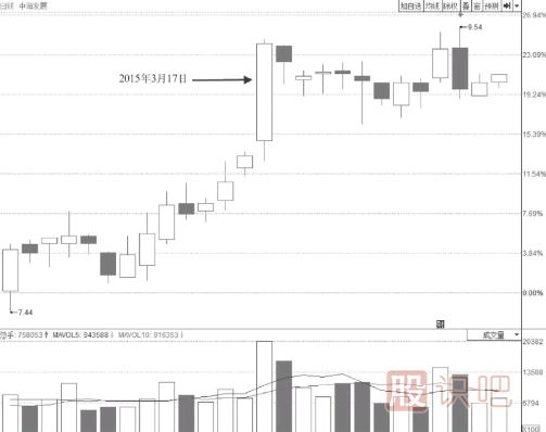 尾盤(pán)突然打開(kāi)漲停板的個(gè)股意味著(zhù)什么？