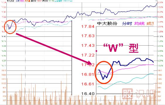 K線(xiàn)圖經(jīng)典圖解