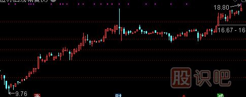 主力建倉：K線(xiàn)走勢特點(diǎn)