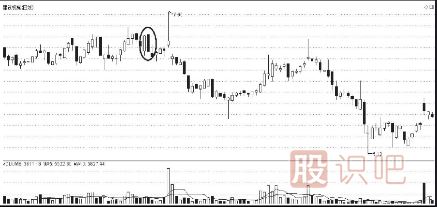 K線(xiàn)圖的賣(mài)出信號（二）（附圖）