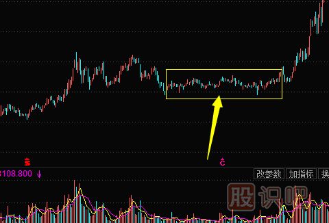 <a href=http://www.mztkc.com/jsfx/K/ target=_blank class=infotextkey>K線(xiàn)</a>圖洗盤(pán)整理形態(tài)-旗形（圖解）