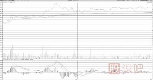 分時(shí)圖買(mǎi)點(diǎn)分析-逐波回落不破均價(jià)線(xiàn)的回調<a href=http://www.mztkc.com/cgjq/mr/ target=_blank class=infotextkey>買(mǎi)入</a>點(diǎn)
