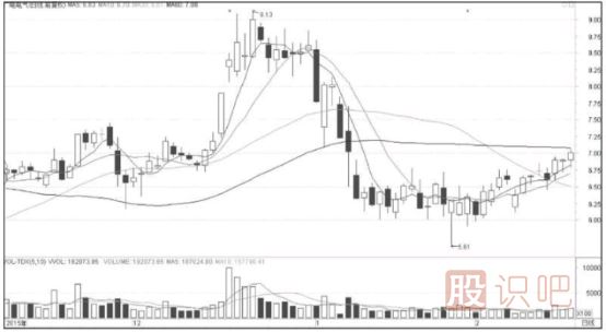 什么是短線(xiàn)交易？短線(xiàn)交易需要注意什么？