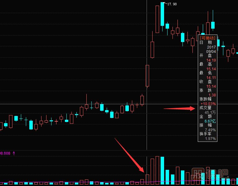 漲停股預測-教您如何分析好的漲停板