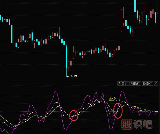 kdj指標詳解買(mǎi)入絕技-與-賣(mài)出技巧