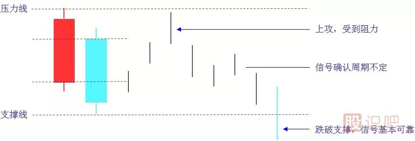 傾盆大雨K線(xiàn)組合選股技巧