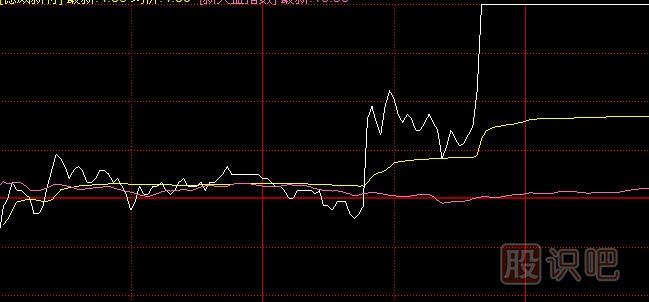 漲停板類(lèi)型分析-一波拉漲停與多波拉漲停