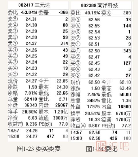 盤(pán)口相關(guān)指標介紹-盤(pán)口各個(gè)數據的意思與用處介紹