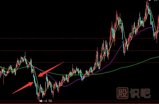 常見(jiàn)的主力莊家建倉時(shí)的操作手法-打壓建倉