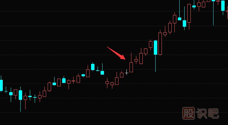 K線(xiàn)圖的底部買(mǎi)入信號