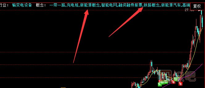 什么是潛力股？潛力股的特征有哪些？看懂這幾點(diǎn)你就明白了