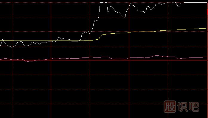 如何分析主力尾盤(pán)拉漲停板