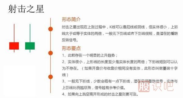 k線(xiàn)圖形態(tài)大全