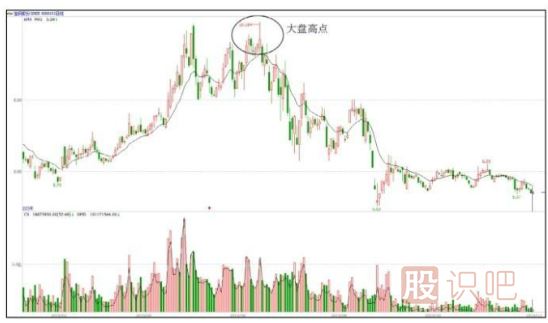 有主力資金入駐的股票與無(wú)資金入駐的股票區分