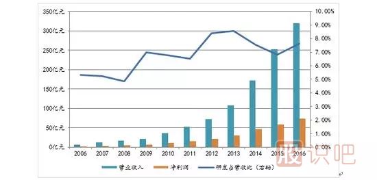 如何分析一只股票的未來(lái)漲幅空間及長(cháng)線(xiàn)選股技巧