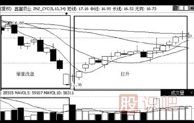 縮量下跌的股票能買(mǎi)嗎？（案例+圖解）