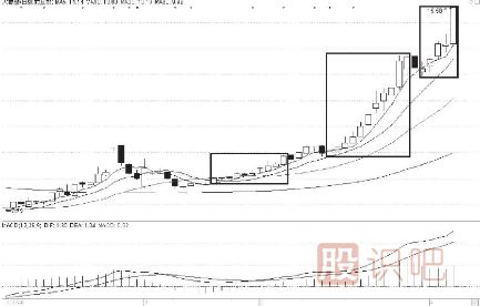 主力拉升股票前的特征及拉升空間