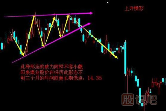 <a href=http://www.mztkc.com/cgjq/zs/ target=_blank class=infotextkey><a href=http://www.mztkc.com/GPRM/sy/927.html target=_blank class=infotextkey>止損</a></a>方法-跌破上升楔形止損策略