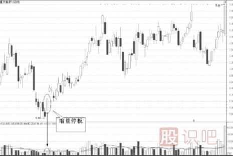 縮量漲停意味著(zhù)什么