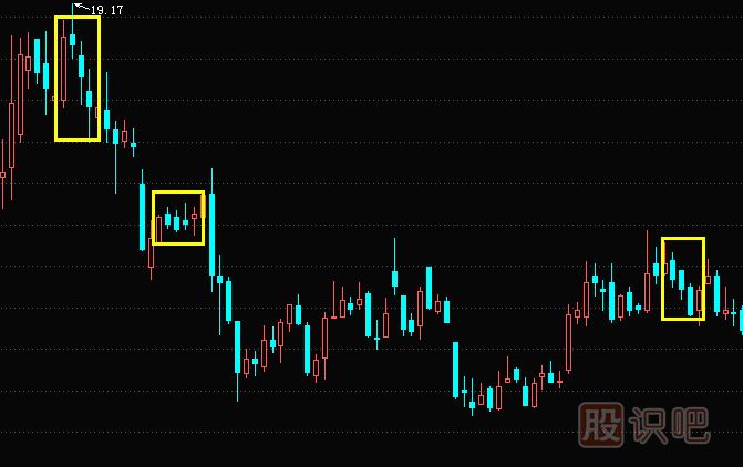 黑三兵<a href=http://www.mztkc.com/jsfx/K/ target=_blank class=infotextkey>K線(xiàn)</a>組合形態(tài)與特征描述-經(jīng)典K線(xiàn)組合圖解