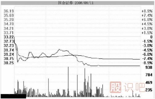<a href=http://www.mztkc.com/GPRM/zs/3692.html target=_blank class=infotextkey>主力</a>用跌停洗盤(pán)持股者應該如何面對？