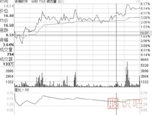 盤(pán)口相關(guān)指標介紹-盤(pán)口各個(gè)數據的意思與用處介紹