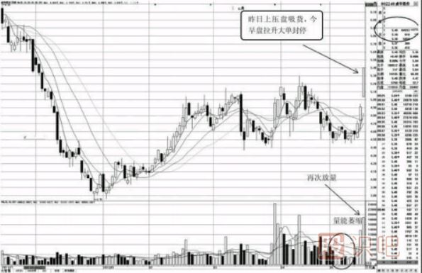 股票盤(pán)口看法-高價(jià)區盤(pán)口特征與低價(jià)區盤(pán)口特征