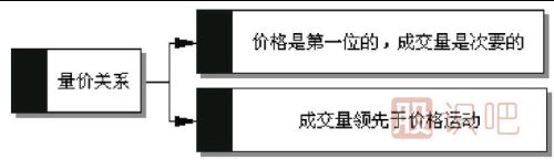 成交量的意義與量?jì)r(jià)關(guān)系