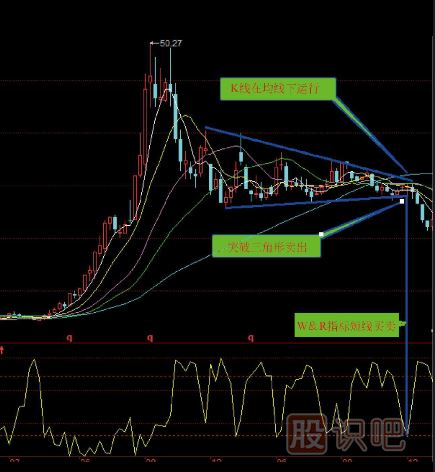 幾種下跌趨勢的K線(xiàn)形態(tài)分析（圖解）