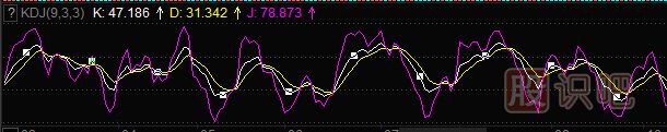 kdj指標詳解及說(shuō)明-什么是KDJ指標