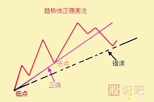 <a href=http://www.mztkc.com/jsfx/qs/ target=_blank class=infotextkey>趨勢</a>分析的應用與缺陷